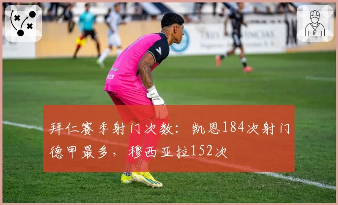 拜仁赛季射门次数:凯恩184次射门德甲最多,穆西亚拉152次
